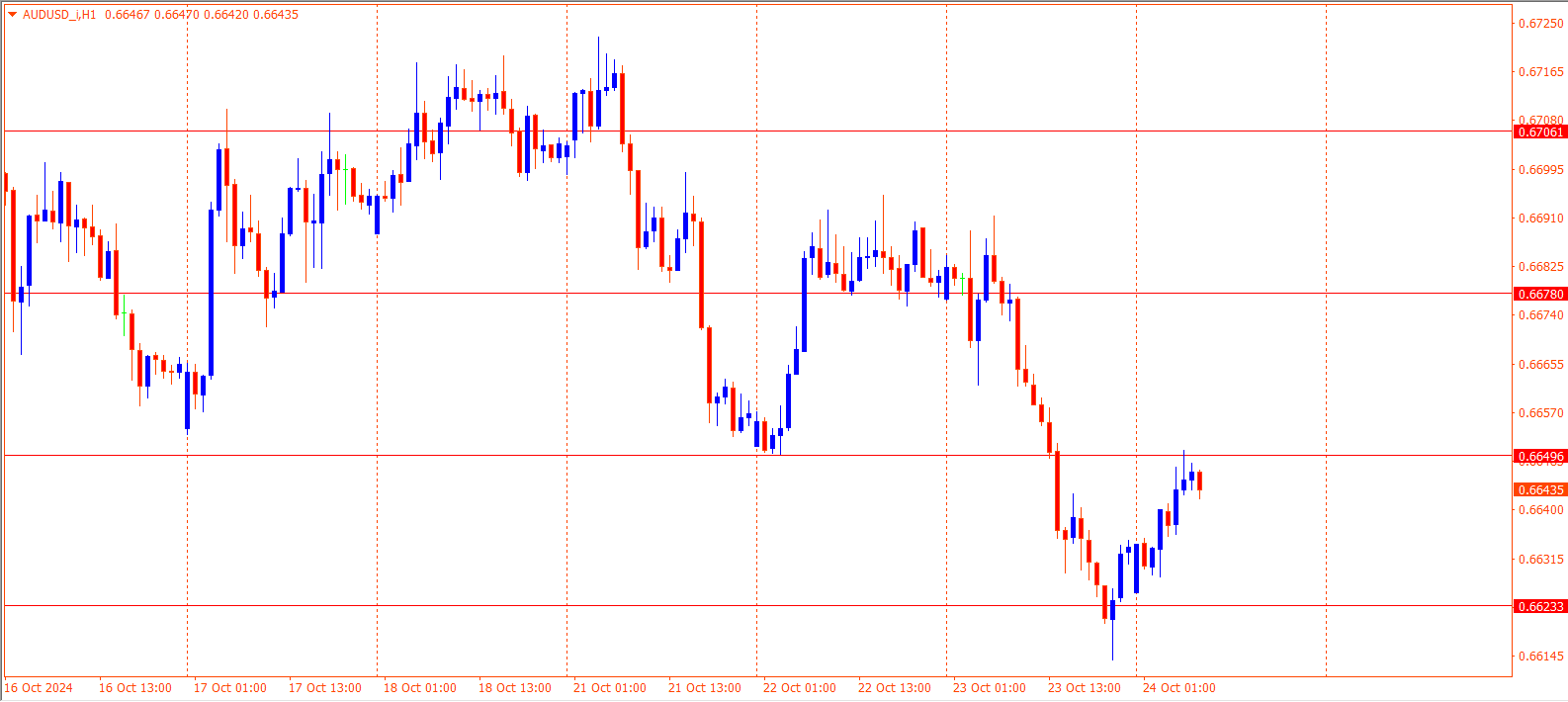 AUDUSD